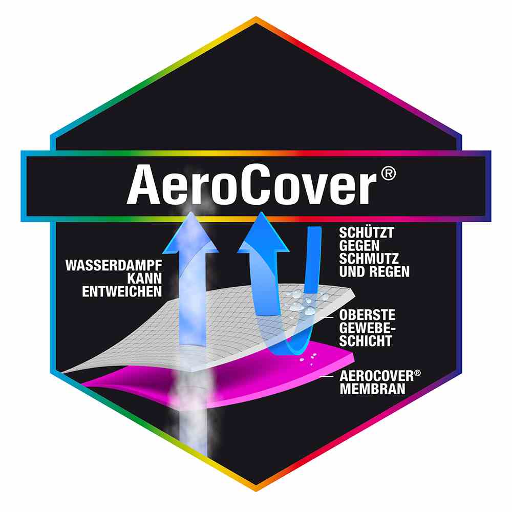 AeroCover Strandkorbhülle